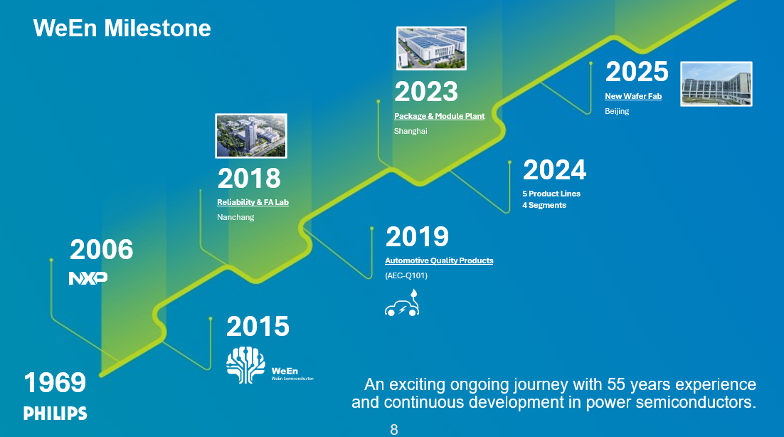 أحدث مدونات الشركة حول الاتجاهات والحدود التكنولوجية لكربيد السيليكون في إلكترونيات الطاقة