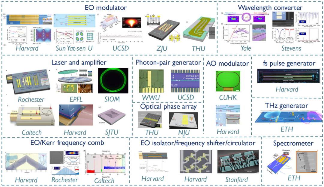 أحدث مدونات الشركة حول Why Thin-Film Lithium Niobate (LNOI) Could Become the Key Platform for AI Optical Interconnects