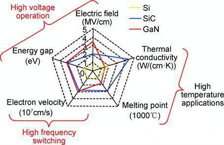 أحدث مدونات الشركة حول Why Silicon Carbide (SiC) Is Transforming the Future of Power Semiconductors